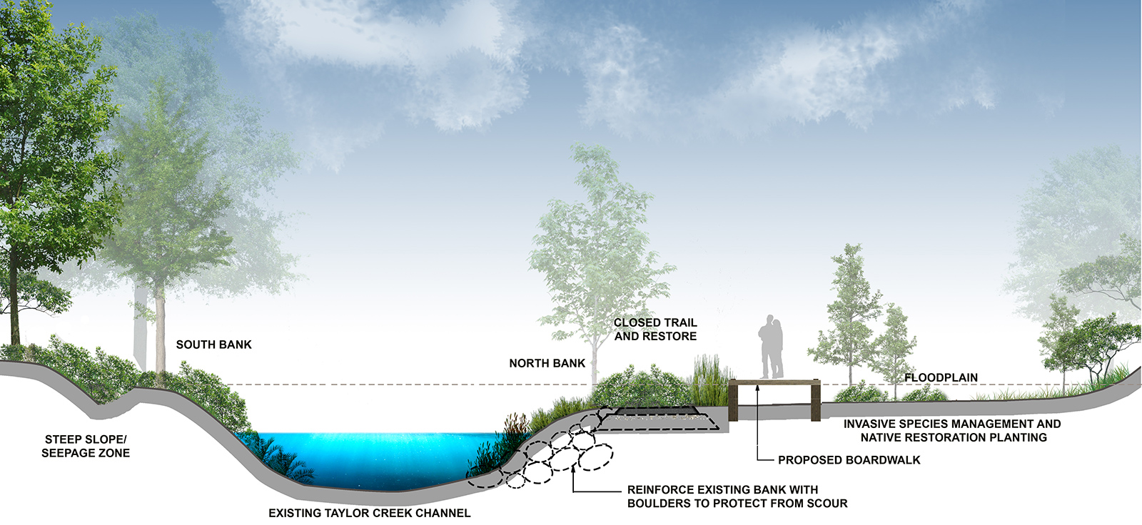 A cross-section of the Proposed New Boardwalk, done as an illustration, that has specific sections labelled. More description is available following the image.