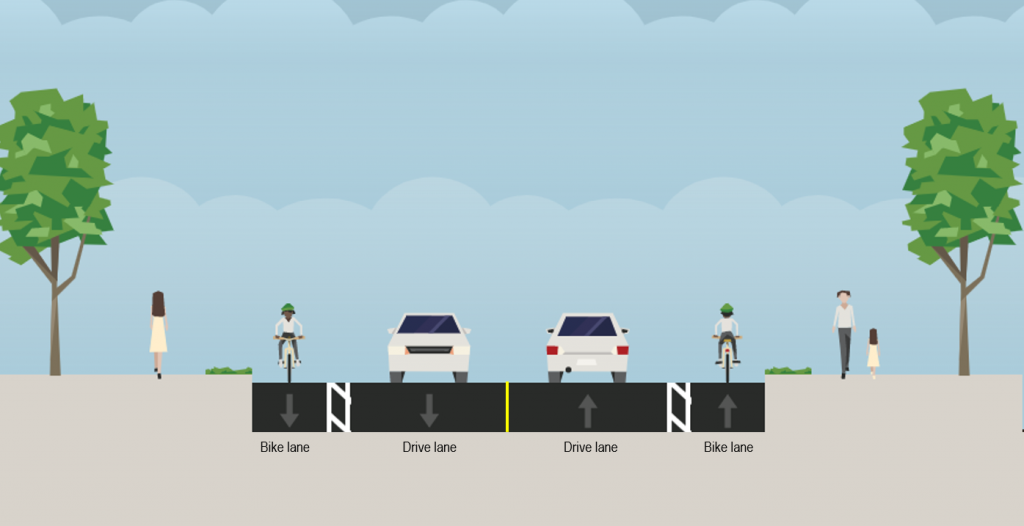A cross section diagram shows one lane of motor vehicle traffic in each direction, with cycle tracks with painted buffers on each side, and sidewalks.