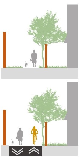 Existing Allen Greenway is a standard pedestrian trail. The Proposed layout will introduce a multi-use trail for both pedestrians and cyclists