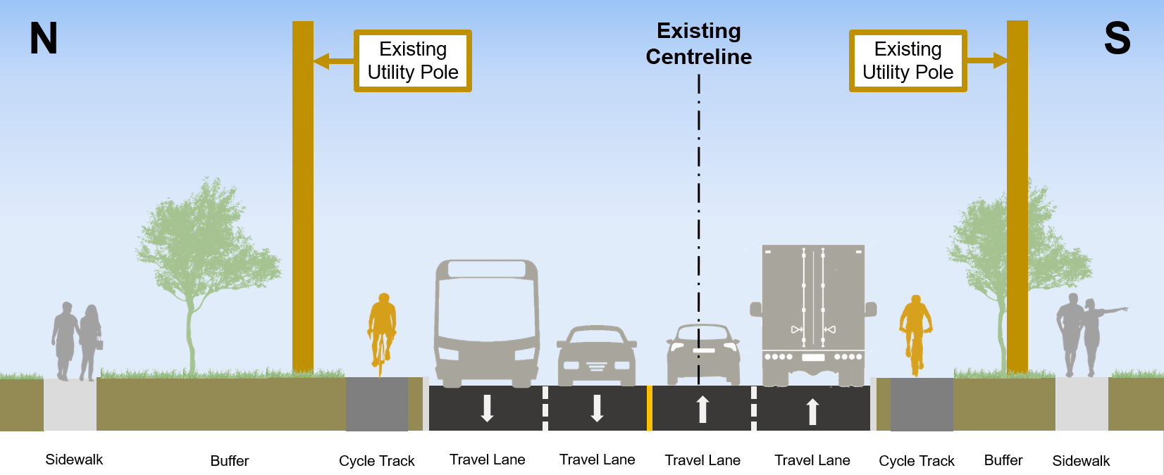 Cross section of section 2B which includes curb on south side relocated, addition of new sidewalk on north side, new raised cycle tracks, with some changes to the portion of driveways within the City right-of-way, existing motor vehicle lane widths reduced