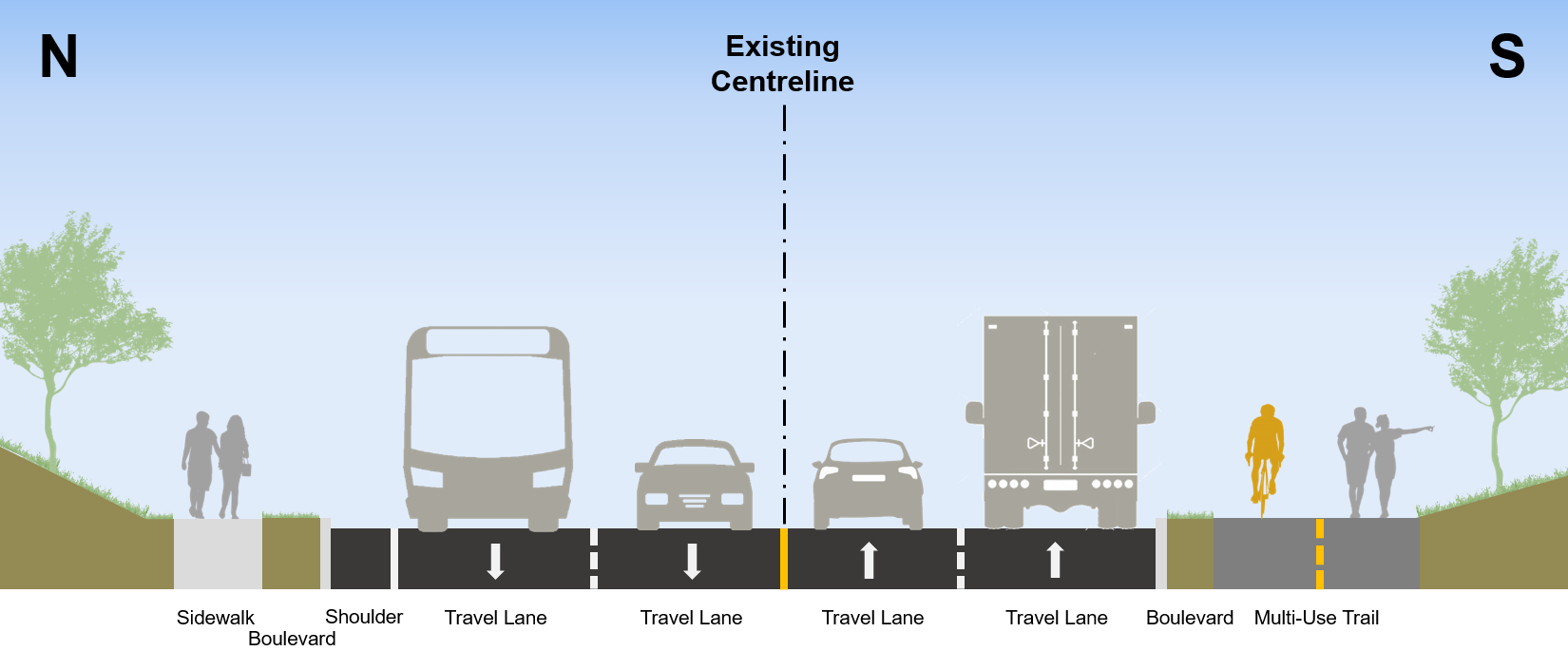 Cross section of Segment 1B which includes curb on the south side relocated, sidewalk on the south side replaced by new multi-use trail, existing shoulders removed, and existing motor vehicle lane widths reduced.