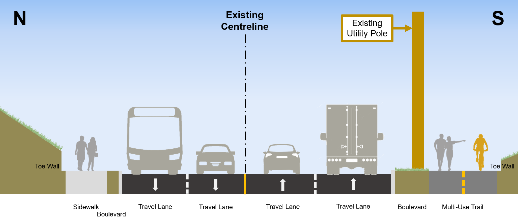 Cross section of Segment 1C which includes curb on the north side relocated, new sidewalk on north side, sidewalk on the south side replaced by new multi-use trail, and existing motor vehicle lane widths reduced.
