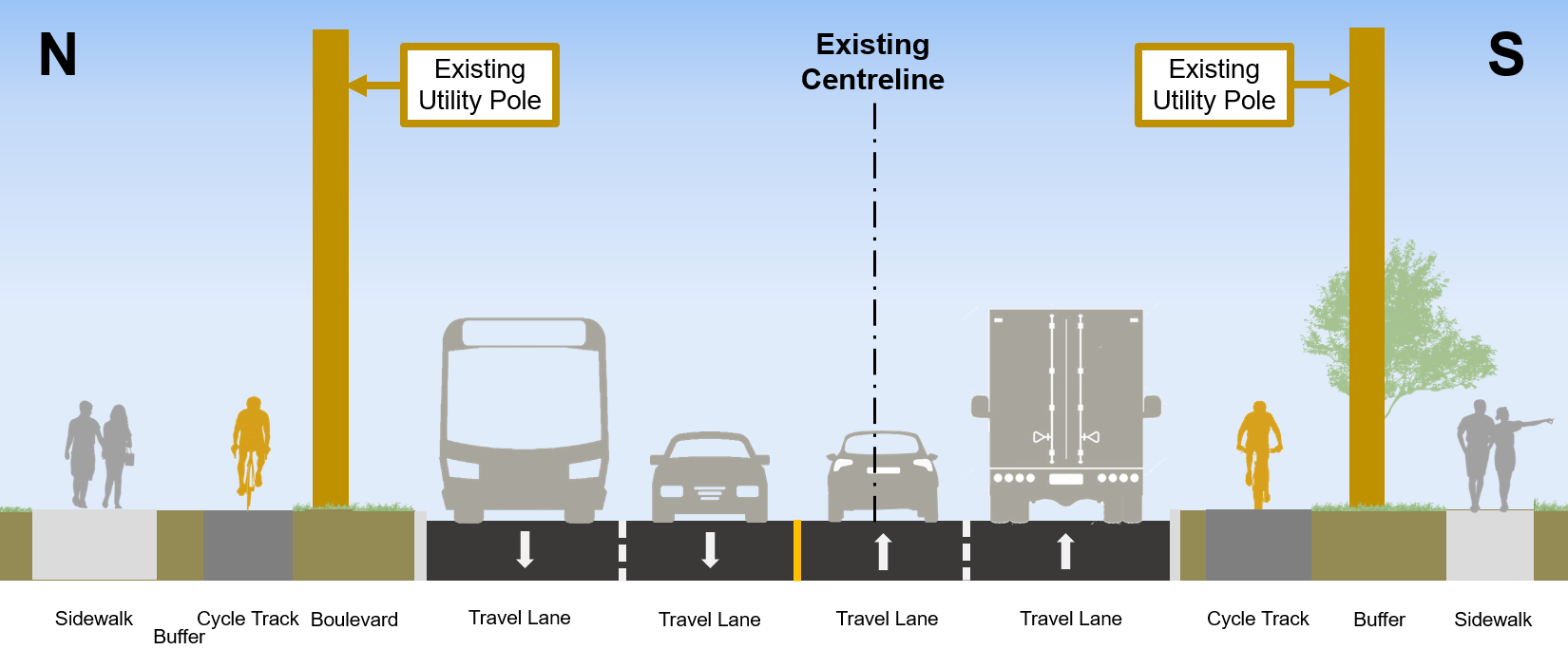 Cross section of section 2A which includes curb on south side relocated, addition of new sidewalk on north side, new raised cycle tracks, with some changes to the portion of driveways within the City right-of-way, existing motor vehicle lane widths reduced