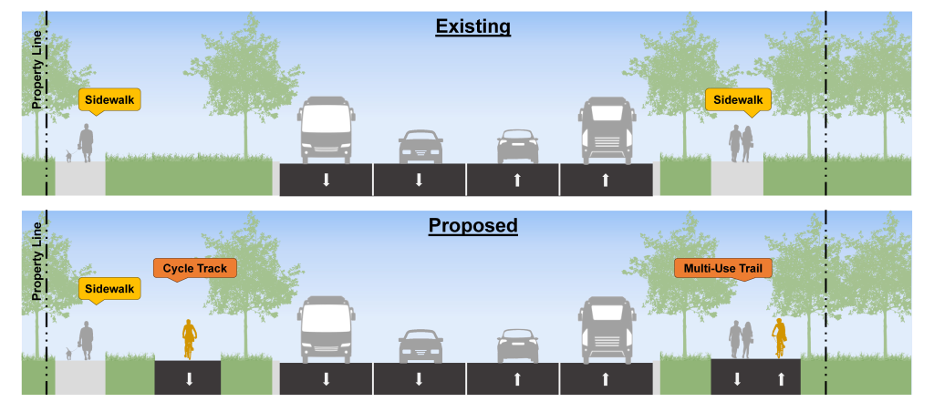 This image depicts the proposed cross-section that includes a multi-use trail added in the area next to the roadway and greenspace