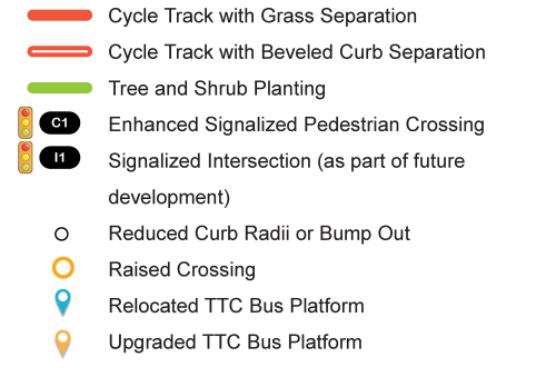 The image is a legend which further explains the icons used to identify each proposed change