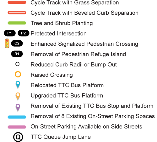 The image is a legend which further explains the icons used to identify each proposed change