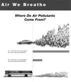 A car and bus with gas emissions coming out of them.