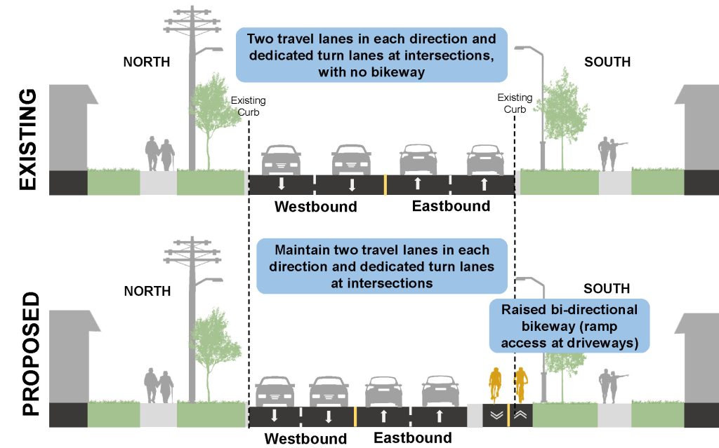 Cross section of Segment 1 on Rathburn Road
