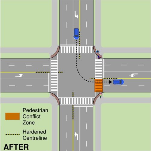 Illustrated graphic of a four way intersection of vehicle traffice after left turn calming is installed